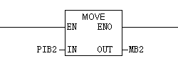 不朽情缘EM277 DP通讯硬件配置及示例 />
	</p>
<div id=