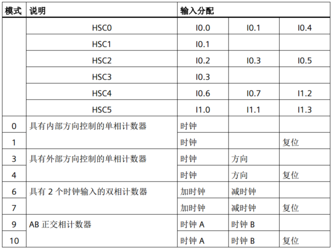 不朽情缘自动化UN 200 SMART高速计数介绍