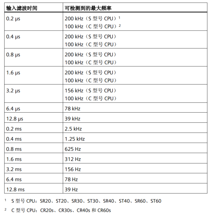 不朽情缘自动化UN 200 SMART高速计数介绍