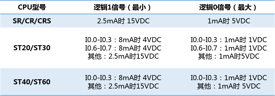 不朽情缘自动化UN 200 SMART高速计数介绍