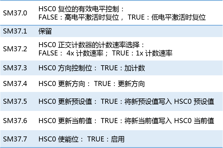 不朽情缘自动化UN 200 SMART高速计数介绍