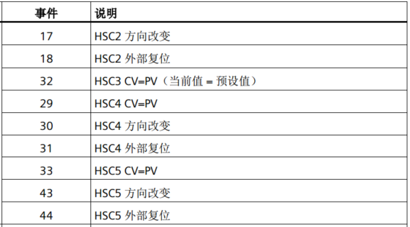 不朽情缘自动化UN 200 SMART高速计数介绍