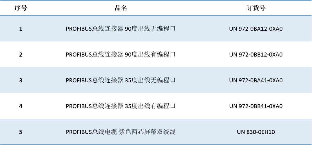 不朽情缘自动化UN 200 SMART 串口自由口快速应用.jpg