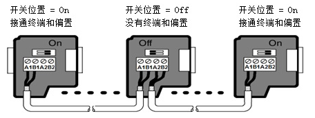 不朽情缘自动化UN 200 SMART 串口自由口快速应用.jpg