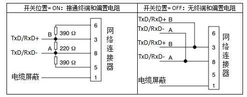 不朽情缘自动化UN 200 SMART 串口自由口快速应用.jpg