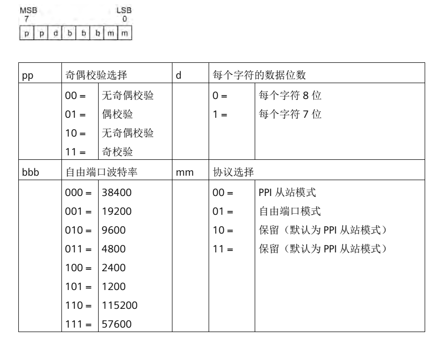 不朽情缘自动化UN 200 SMART 串口自由口快速应用.jpg