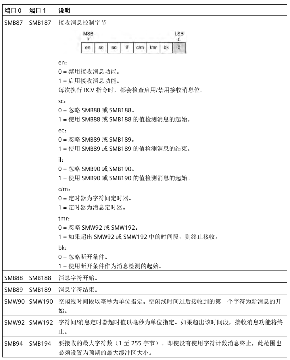 不朽情缘自动化UN 200 SMART 串口自由口快速应用.jpg