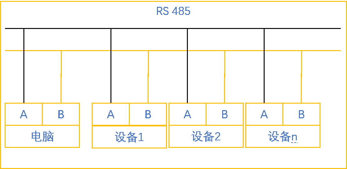 不朽情缘自动化UN 200 SMART 串口自由口快速应用.jpg