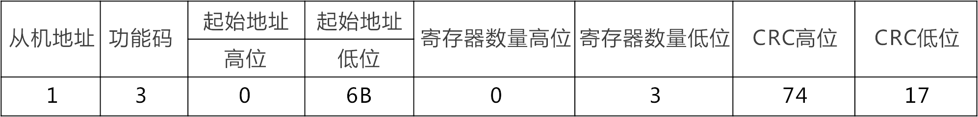 不朽情缘自动化UN 200 SMART Modbus RTU快速入门
