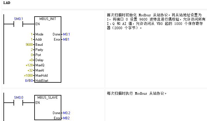 不朽情缘自动化UN 200 SMART Modbus RTU快速入门