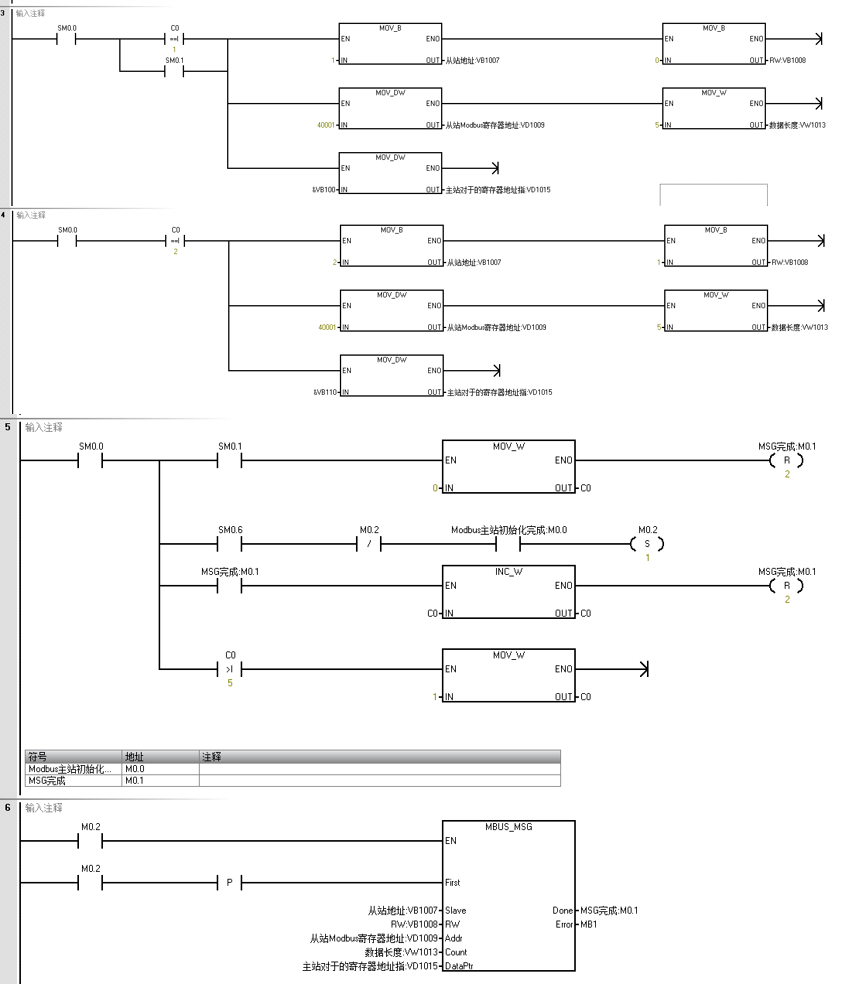 不朽情缘自动化UN 200 SMART Modbus RTU快速入门