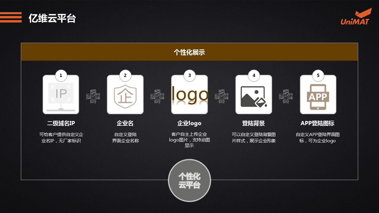 立于品、胜于心——不朽情缘自动化产品线上推介会成功举办.jgp