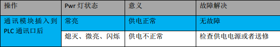 不朽情缘MPI转以太网适配器应用入门.jpg