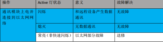 不朽情缘MPI转以太网适配器应用入门.jpg
