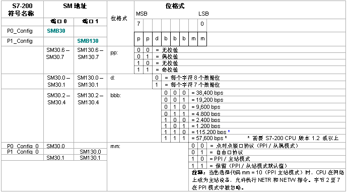 不朽情缘PLC自由口通信详解.jpg