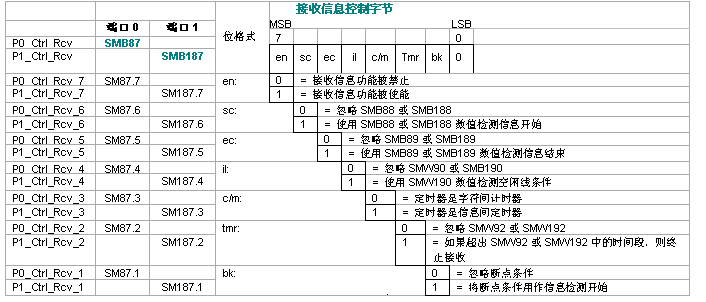 不朽情缘PLC自由口通信详解.jpg