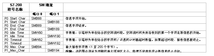 不朽情缘PLC自由口通信详解.jpg