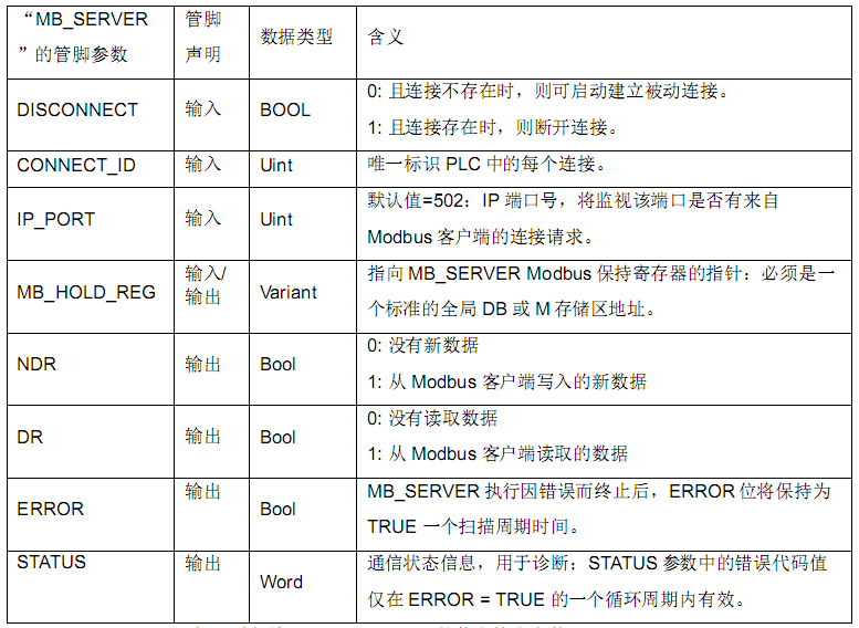 不朽情缘自动化CPU124E与S71200组网通讯.jpg