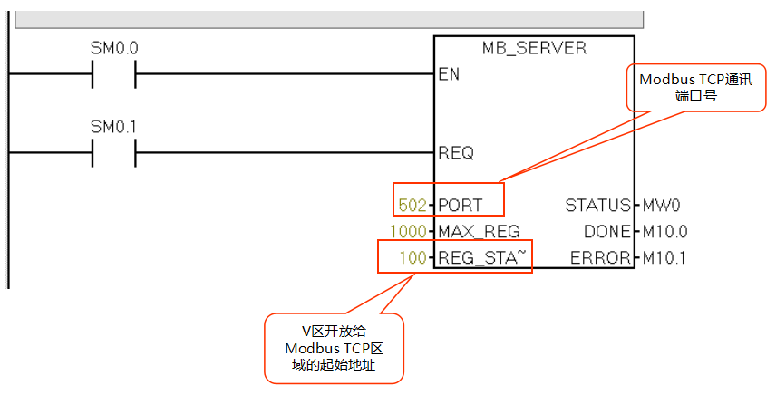 不朽情缘自动化CPU124E与S71200组网通讯.jpg