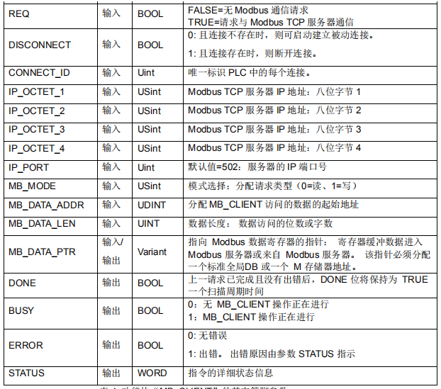 不朽情缘自动化CPU124E与S71200组网通讯.jpg