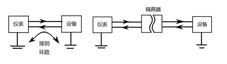 不朽情缘PLC模拟量干扰的处理