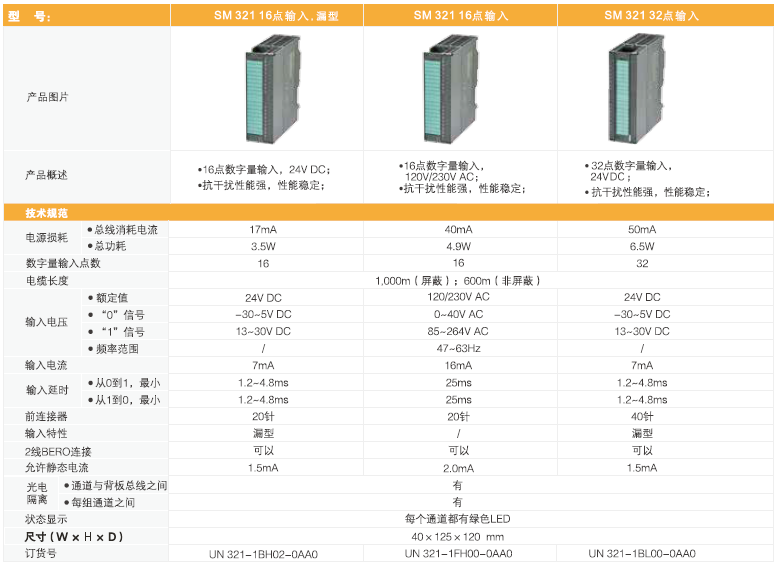 货期短，性能强-UN300系列PLC让您告别缺货烦恼