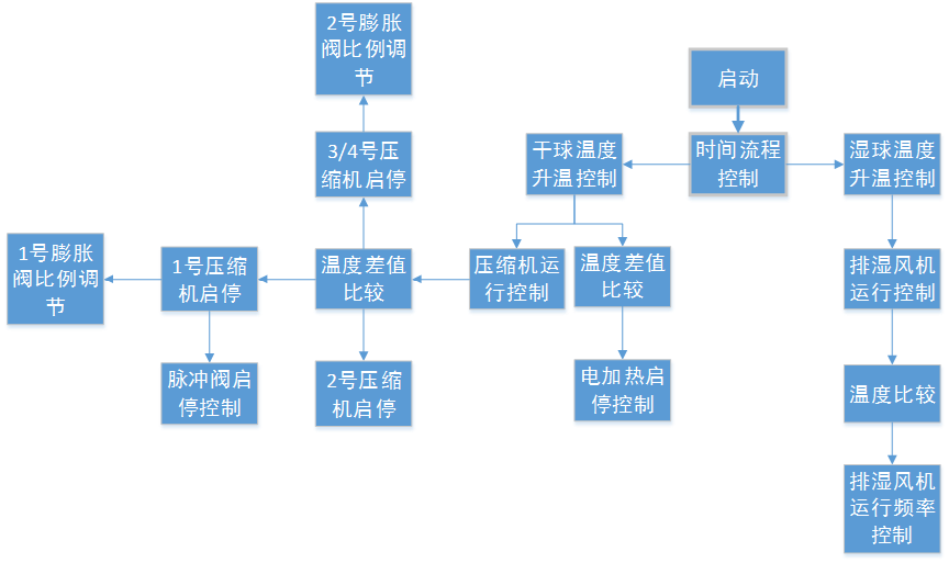 不朽情缘自动化助力烤烟行业转型升级！