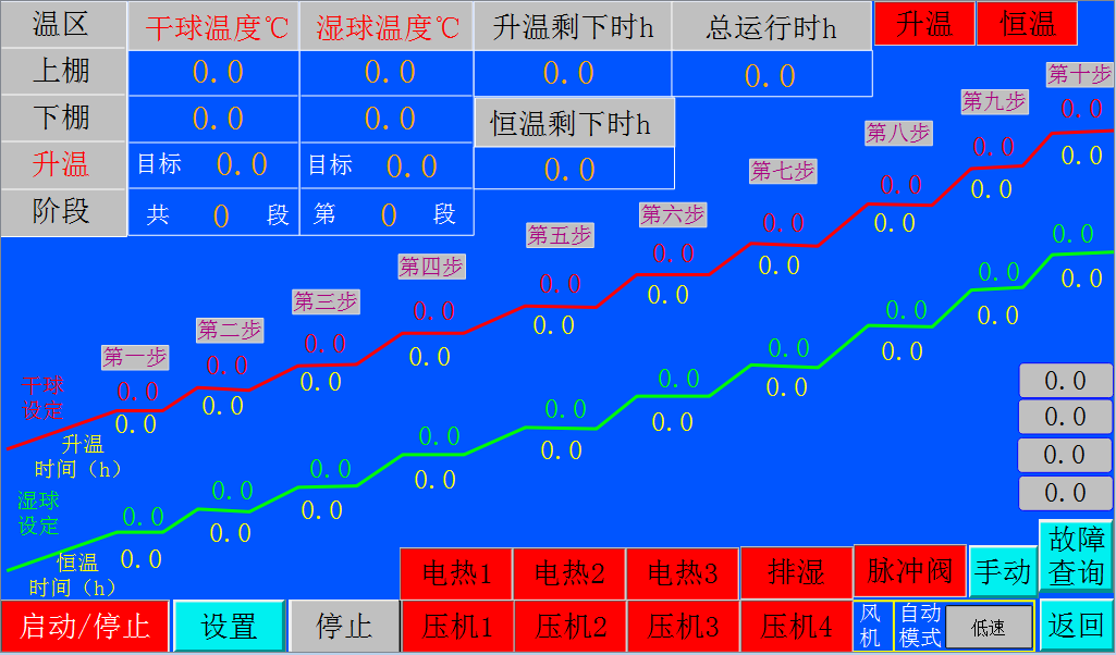 不朽情缘自动化助力烤烟行业转型升级！