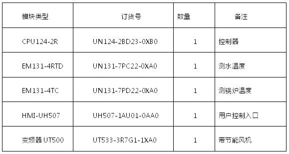 不朽情缘自动化蓄热式电锅炉解决方案