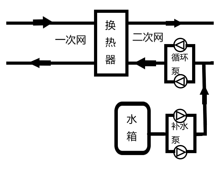 不朽情缘SMART PLC在供暖行业的应用！