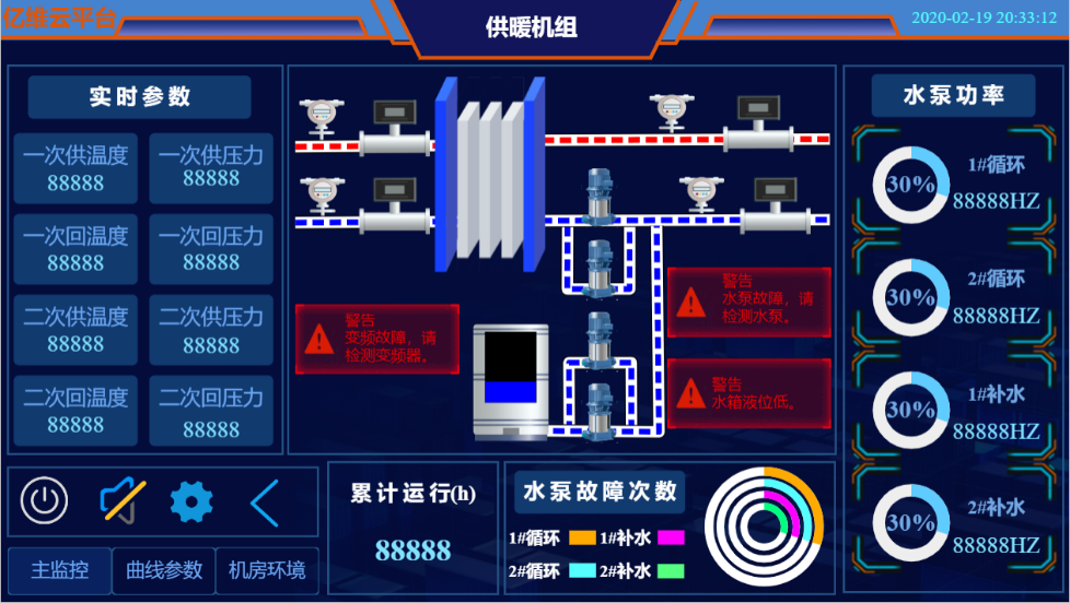 不朽情缘SMART PLC在供暖行业的应用
