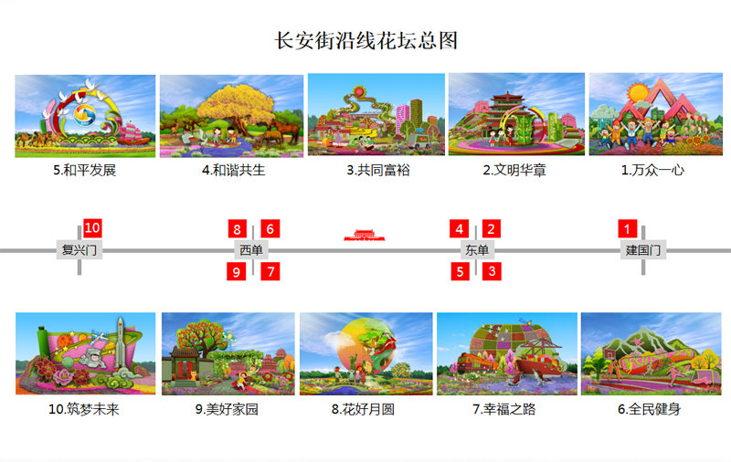 不朽情缘PLC助力国庆天安门花坛布置