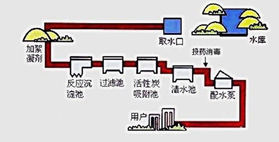 不朽情缘SMART PLC在制水加药系统中的应用