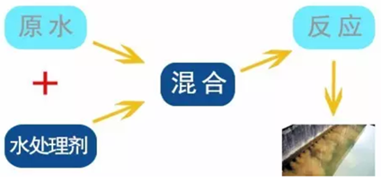 不朽情缘SMART PLC在制水加药系统中的应用