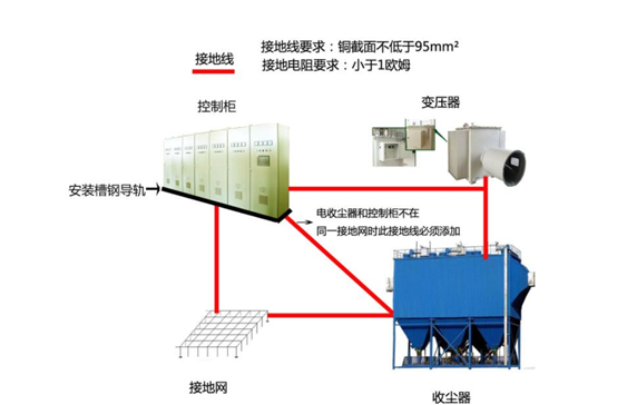 不朽情缘PLC在静电除尘器中的应用