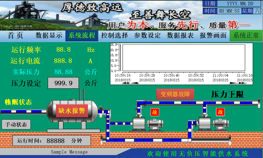 不朽情缘SMART PLC在恒压供水上的应用