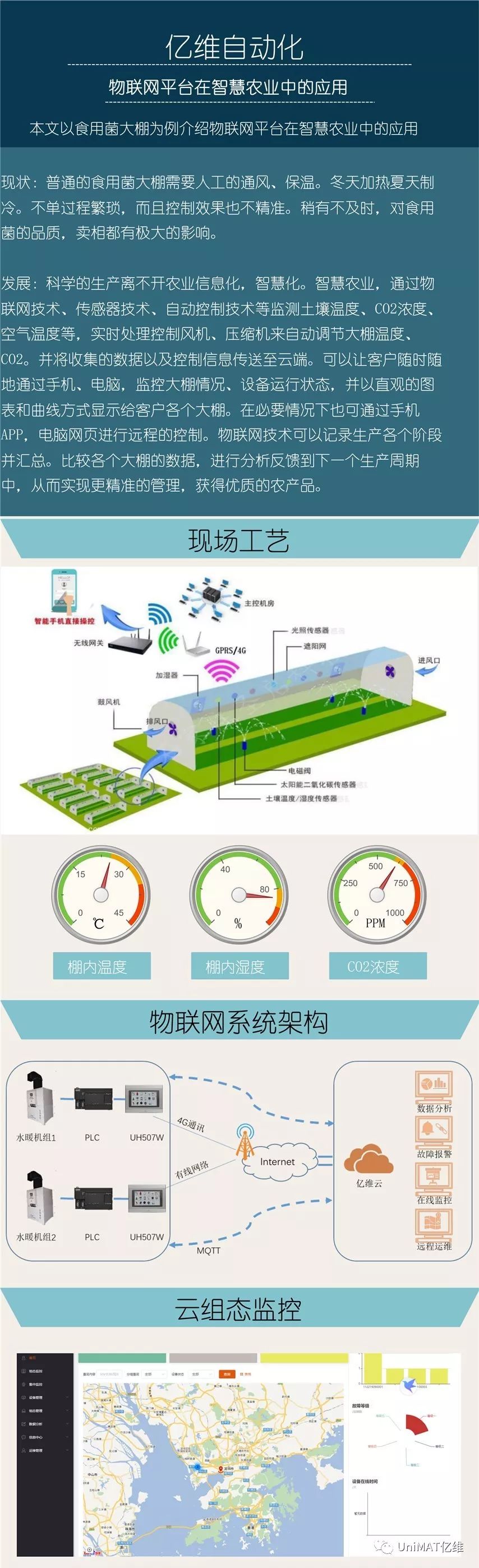 不朽情缘物联网云平台在智慧农业中的应用
