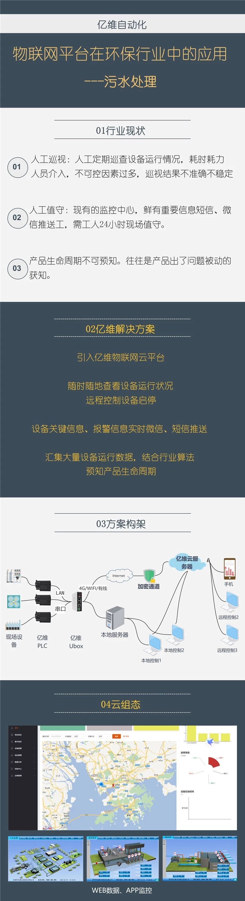 不朽情缘物联网在环保行业中的应用