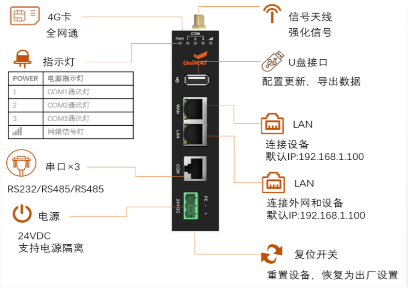 不朽情缘物联网平台在恒压供水中的应用